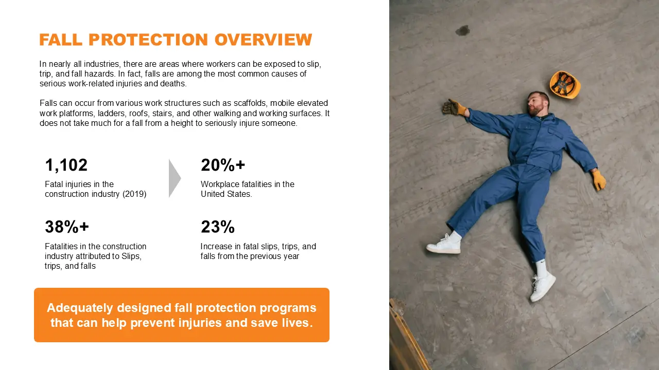 Fall Protection Example Slide 1