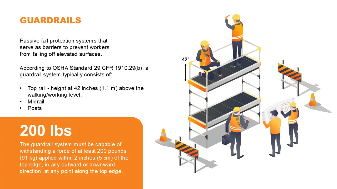 Fall Protection Example Slide 2