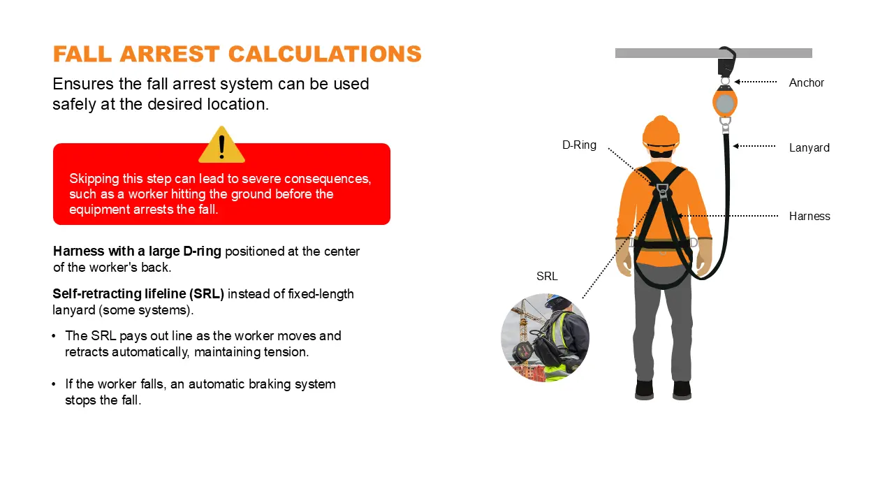 Fall Protection Example Slide 3