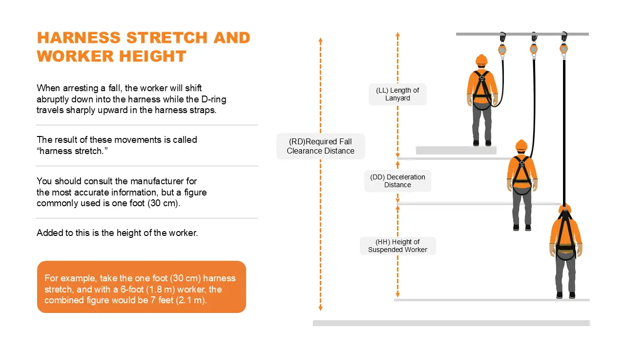 Fall Protection Example Slide 4