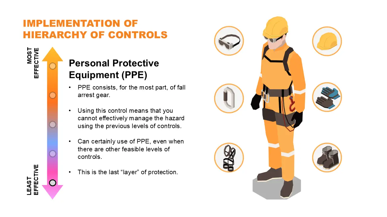 Fall Protection Example Slide 6