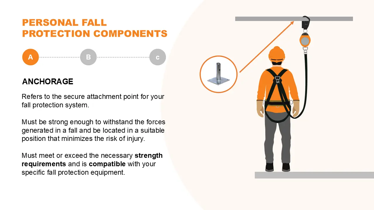 Fall Protection Example Slide 7