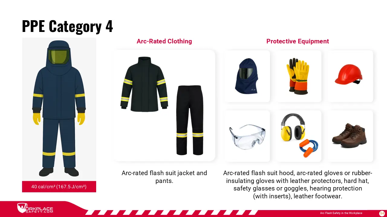 Arc Flash Instructor Materials - PPE Categories
