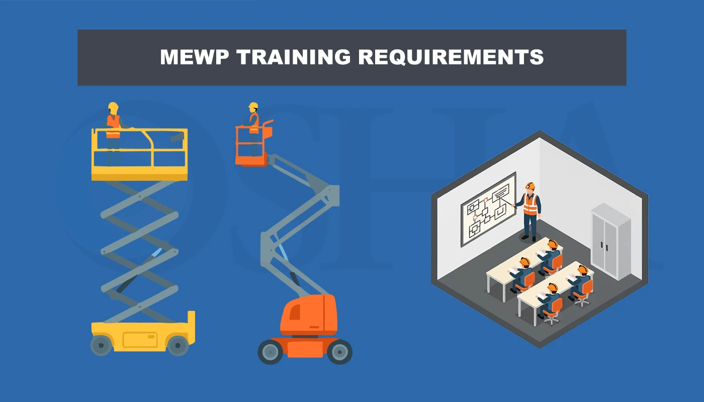 MEWP Training Requirements