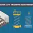 Scissor Lift Training Requirements