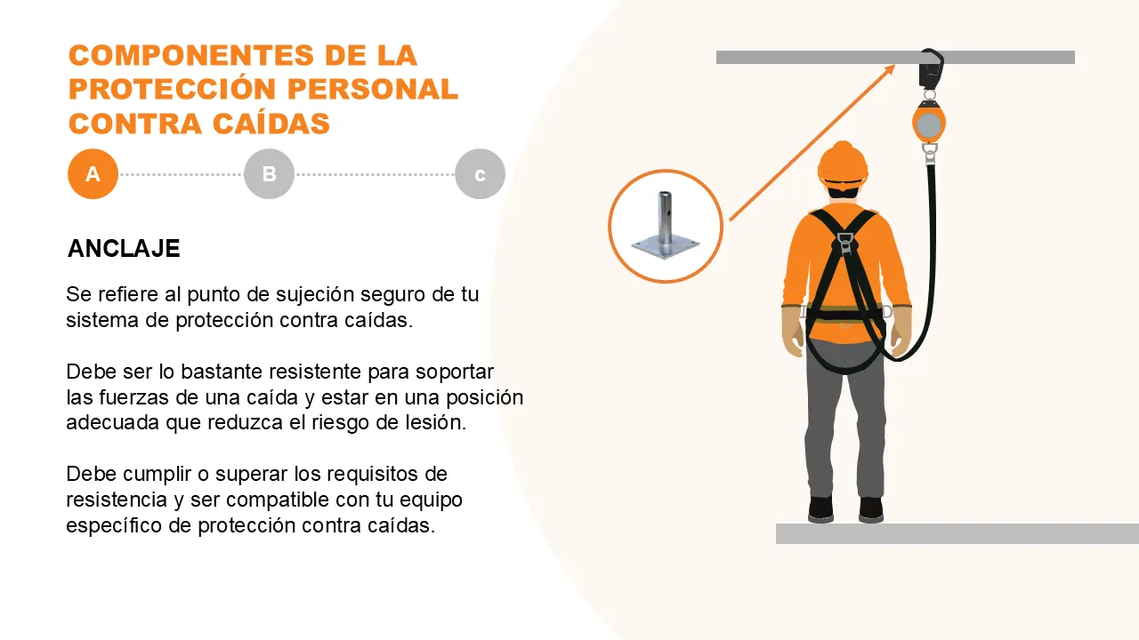 OSHA Fall Protection Instructor Package - Spanish - Image 8