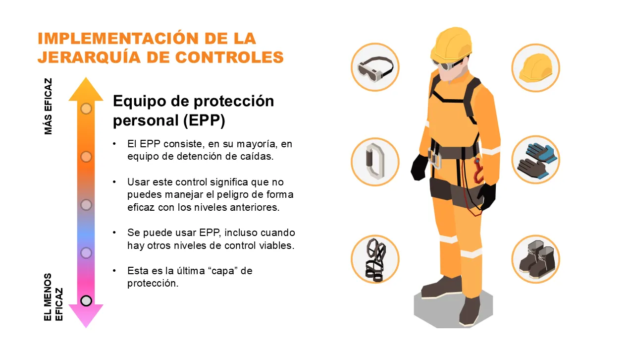 Spanish Fall Protection Training PowerPoint Sample 2