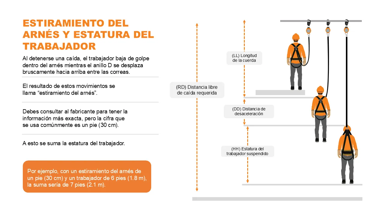 Spanish Fall Protection Training PowerPoint Sample 4